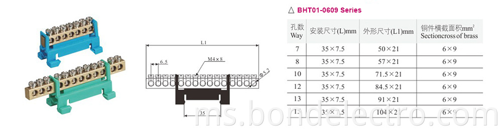 BHT01-0609 Series Terminal Blocks parameter
